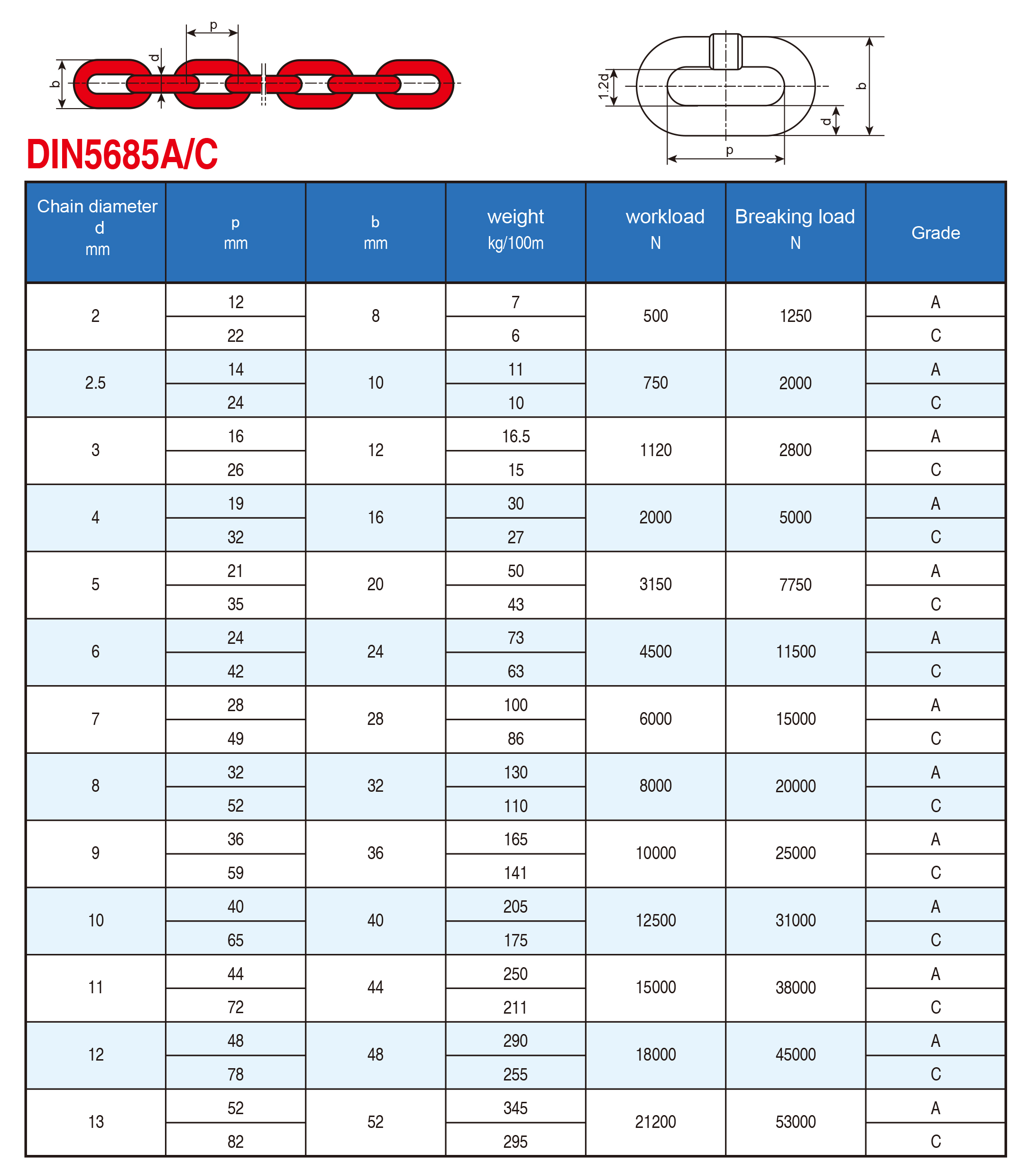 4-цилиндровый - DI5685